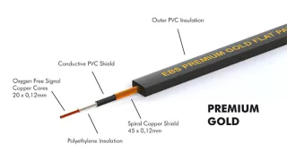EBS Premium Gold Flat Patch Cable (18cm)