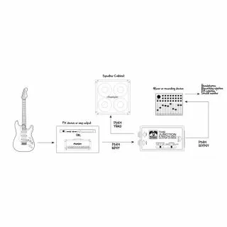Palmer MI PDI 09 - Passive DI Box for Guitars 