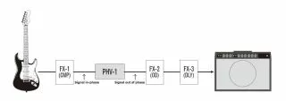 PHV-1 Phase Inverter